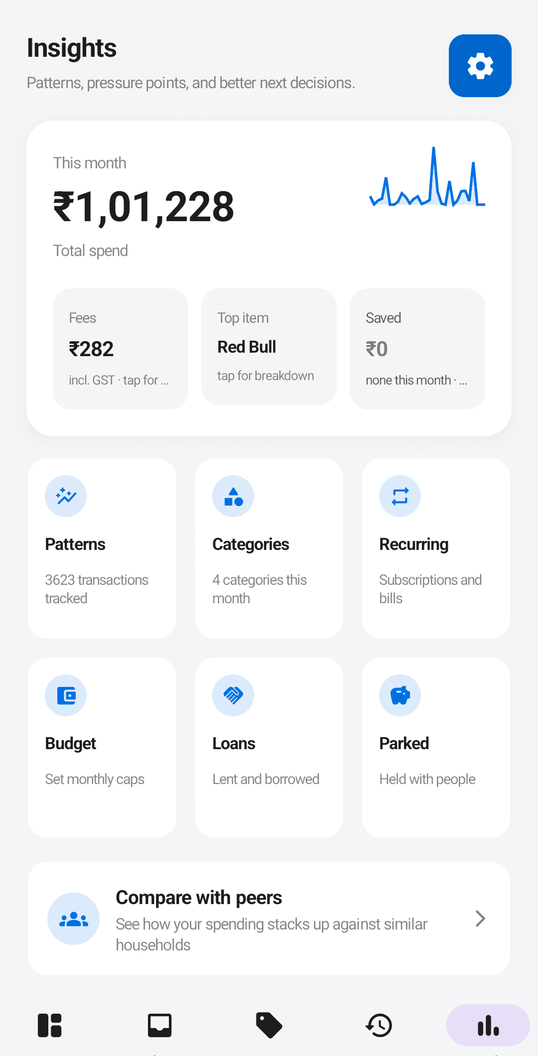 The Insights hub: monthly spend headline with trend sparkline, fees, top item, and pattern tools