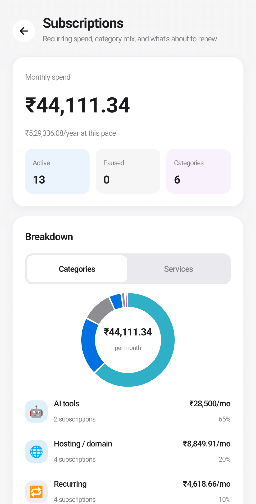 Subscription tracking with renewals and category mix