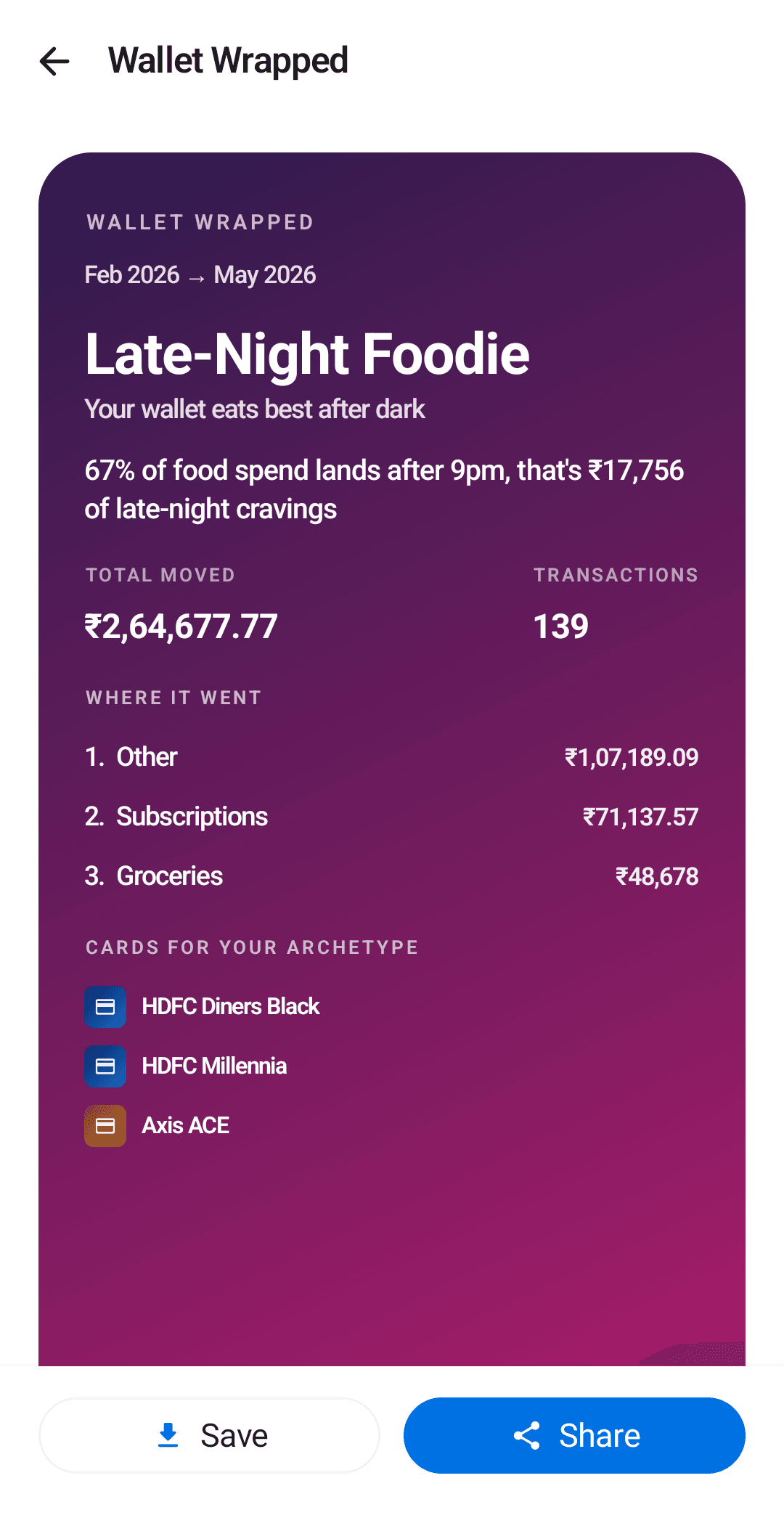 Wallet Wrapped, a shareable spending-personality card
