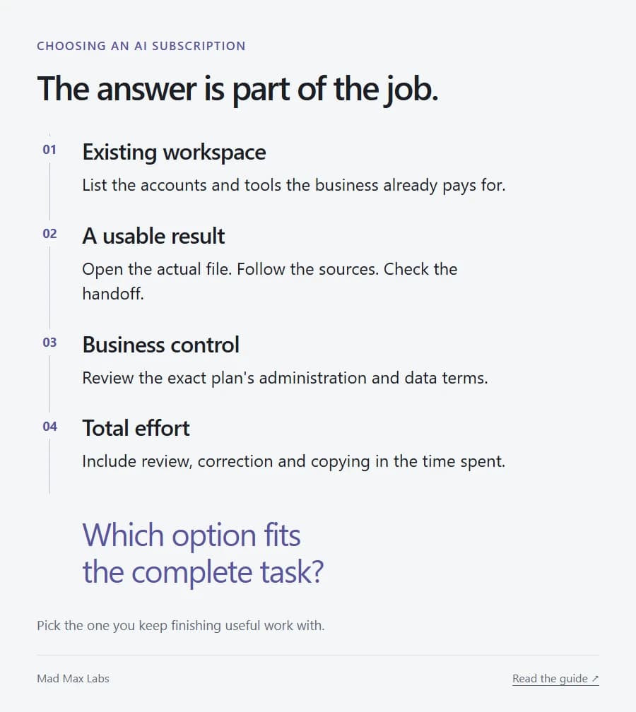 Decision worksheet connecting existing workspace, a usable result, business control and total effort to the purchase.