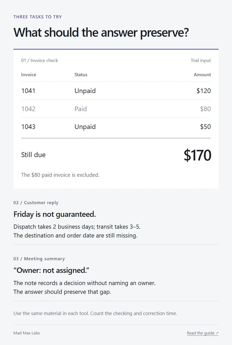 Three public-safe trial tasks with known checks: outstanding invoices total $170, a delivery reply must not guarantee Friday, and a meeting summary must flag an unassigned owner.