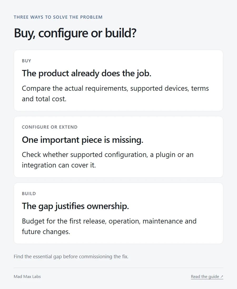 Three choices compared: buy an existing product, configure or extend it, or commission a custom application.