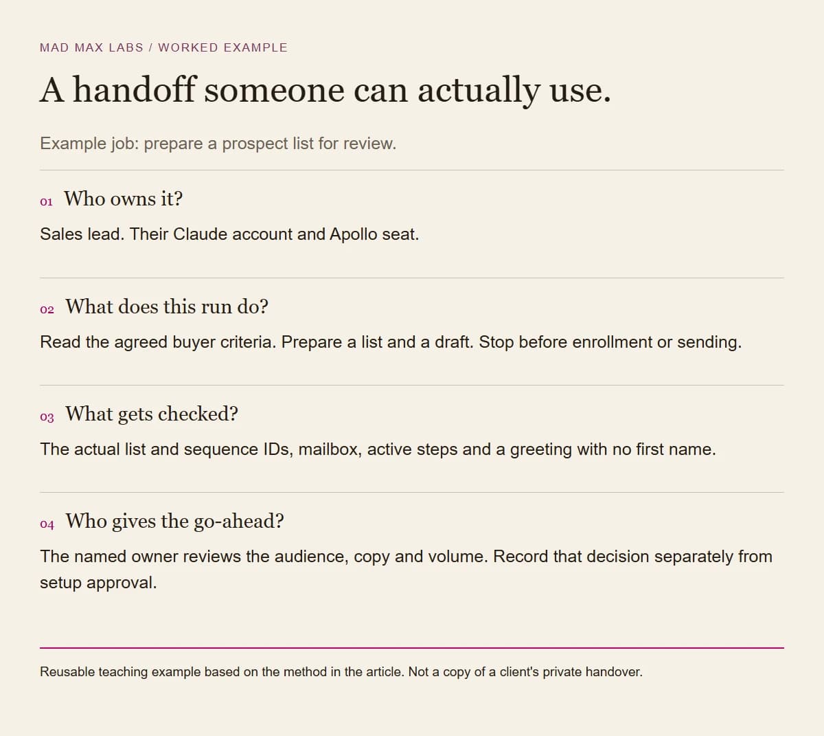 A four-part handoff example naming the sales lead, the prospect-list task, the checks and the person who approves sending.