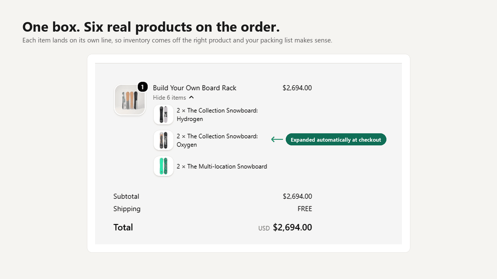 A checkout summary showing one bundle line for $2,694.00 expanded into six real line items: two of each of three snowboards, each with its own thumbnail.