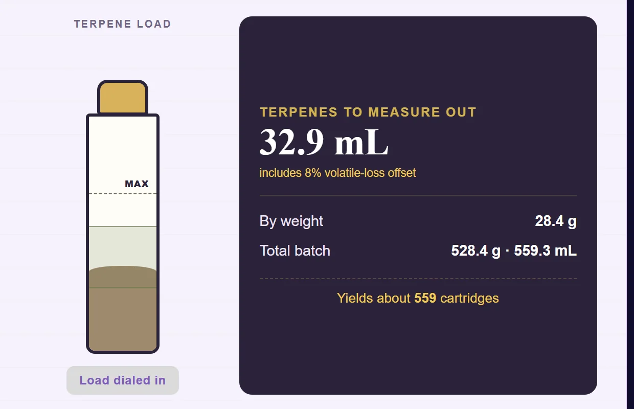 The mixing lab's result panel: 32.9 mL of terpenes to measure out, yielding about 559 cartridges