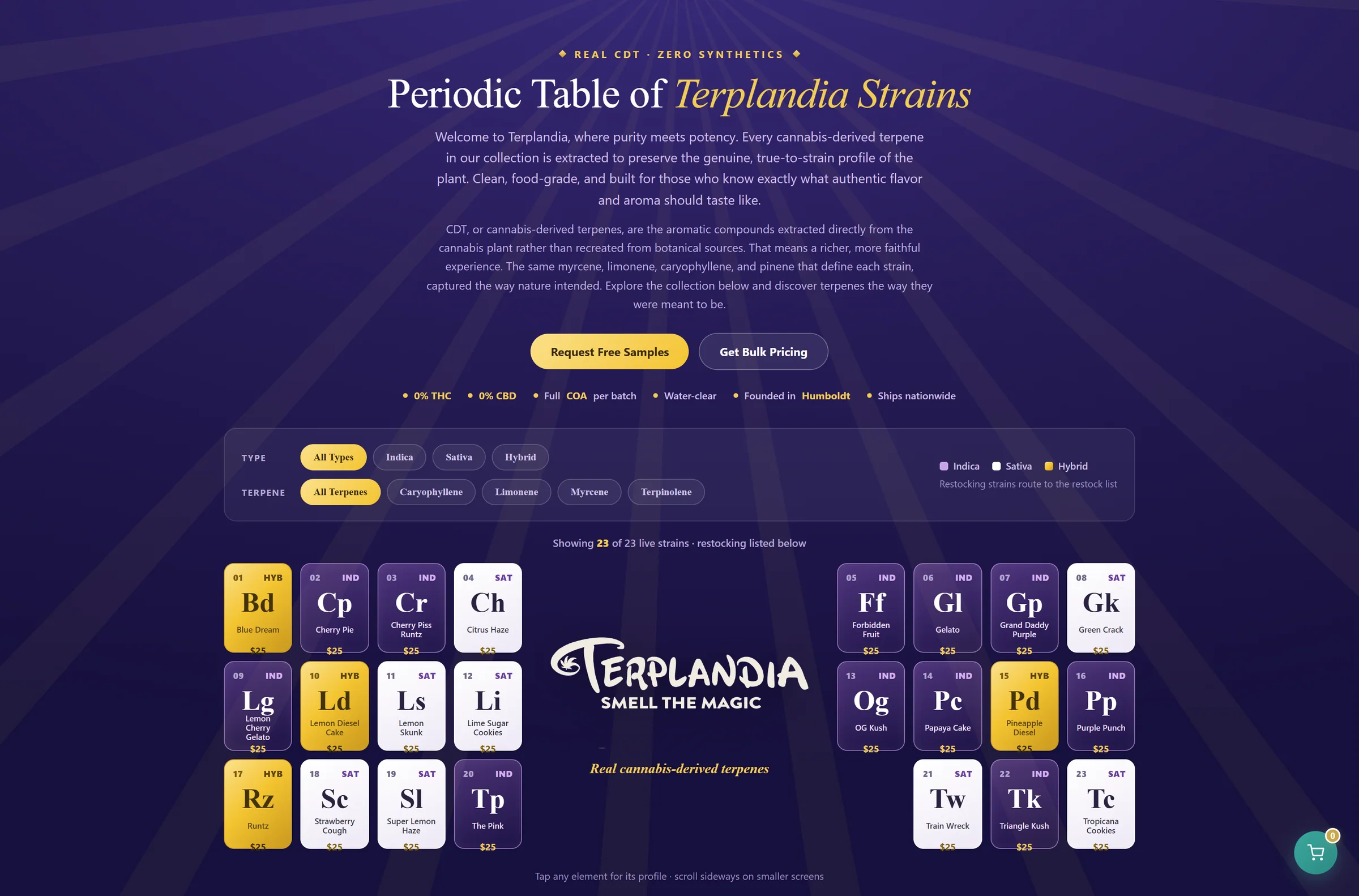Terplandia's strain page: a periodic table of terpene strains with filters for type and dominant terpene